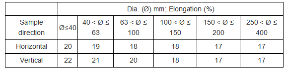 Q355 Acero Estiramiento Q355 Acero Estiramiento